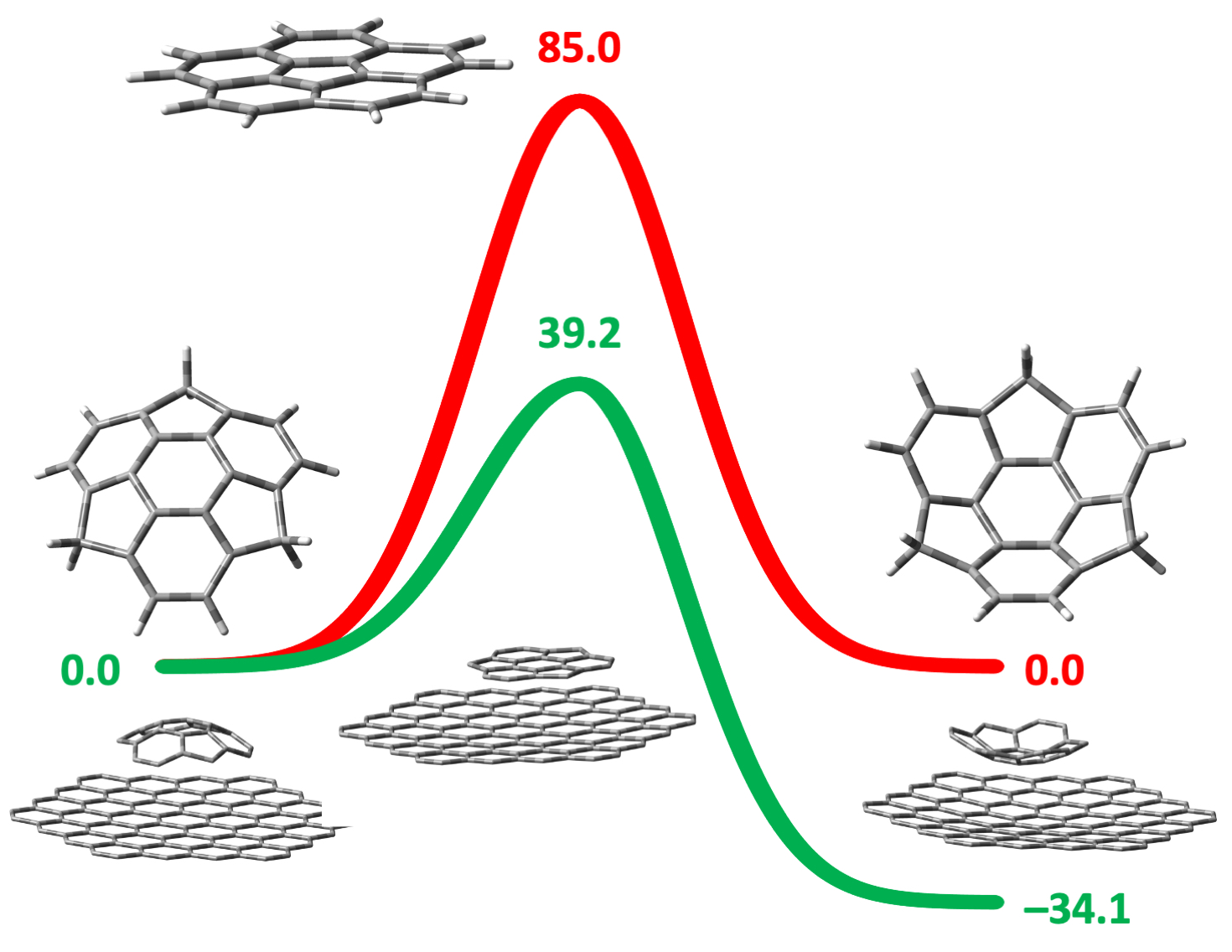 Catalysis Research Image